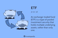 a piggy bank with the words etf